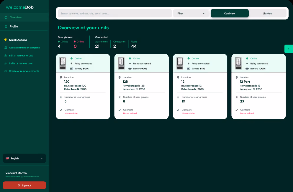 Overview of your entire property , WelcomeBob Adminpanel