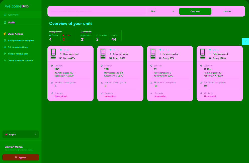 Overview of your entire property , WelcomeBob Adminpanel